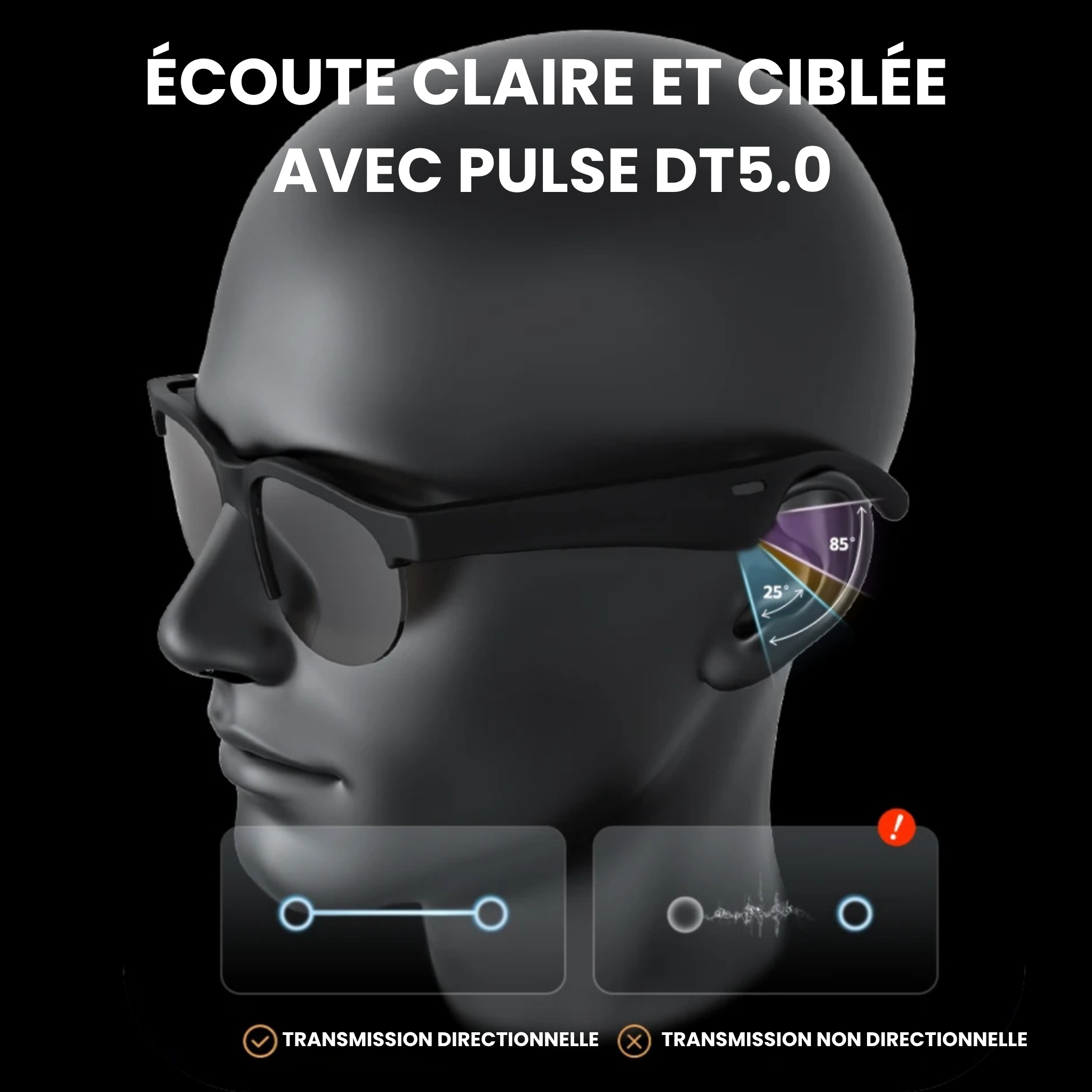 AI BUDS SmartVision™ : lunettes intelligentes de traduction IA.
